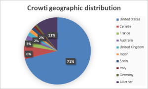 crowti-ransomware