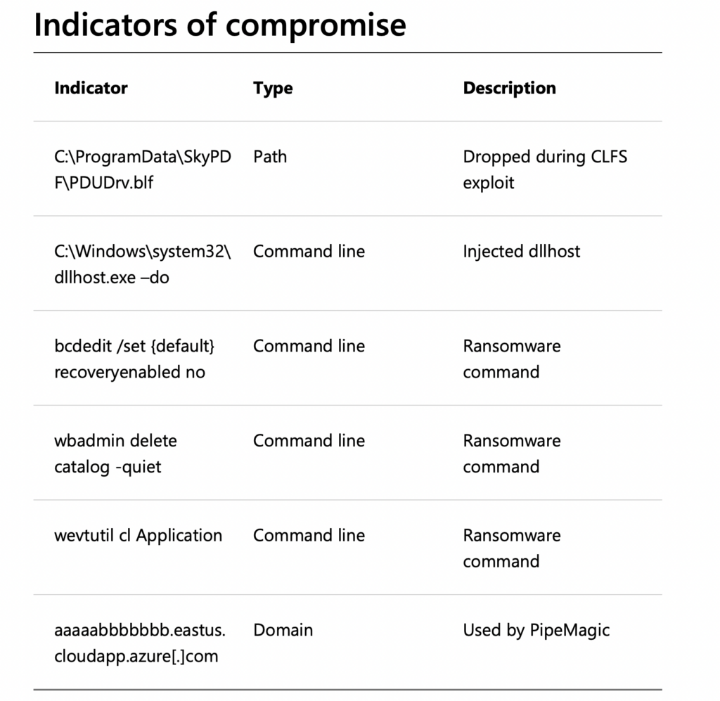 Indicateurs de compromission du malware PipeMagic